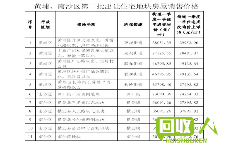 浙江废布市场价格及相关信息提要 浙江废布多少钱一吨