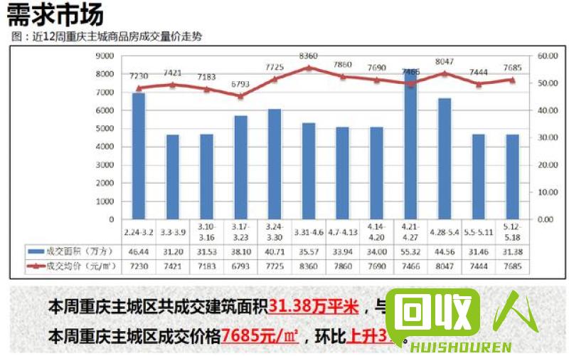 2021年重庆市废铁市场行情分析及展望 重庆元月份废铁行情如何