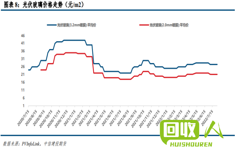 沈阳市铜价调查及影响因素分析 沈阳市收购铜的价格多少钱