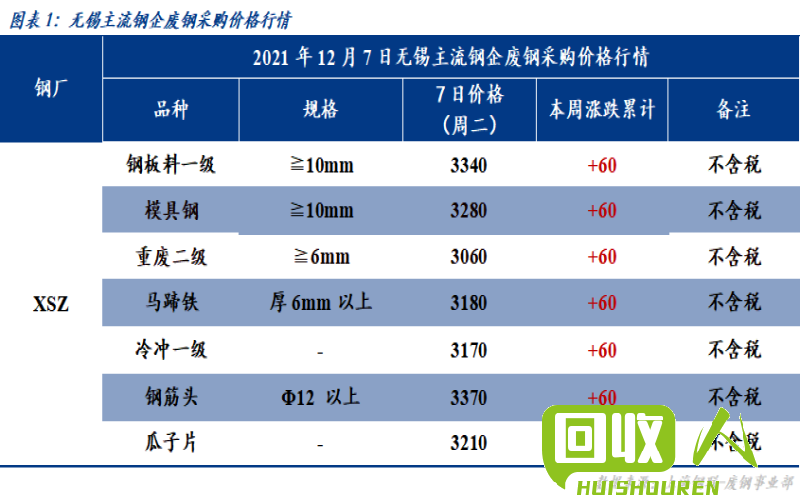 预测中国废铁市场价格走势 中国废铁价格预测