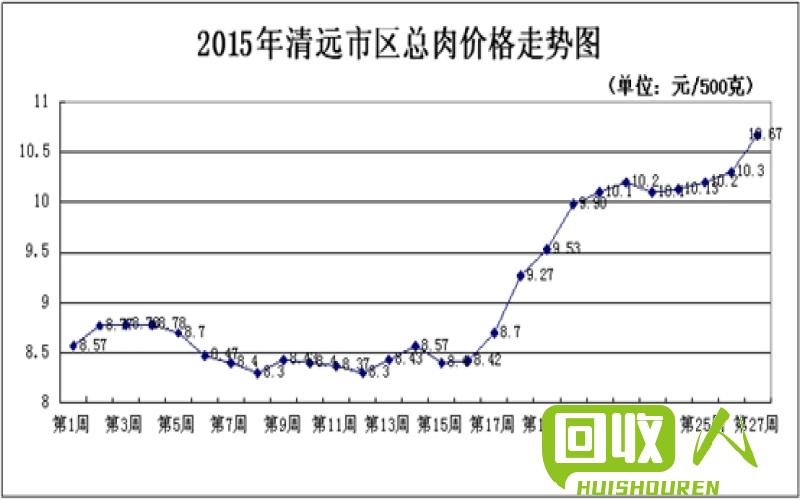 清远废铝最新价格行情及市场分析 最新清远废铝价格表