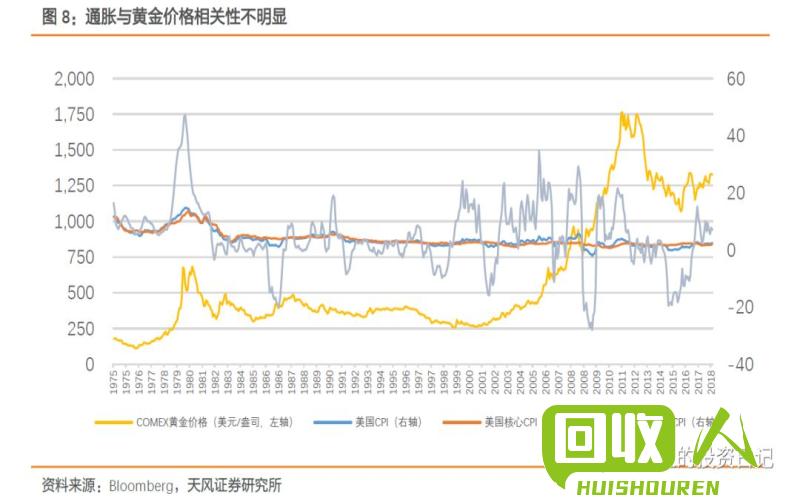 水银市场行情波动 供需关系成主导因素 水银的最新价格