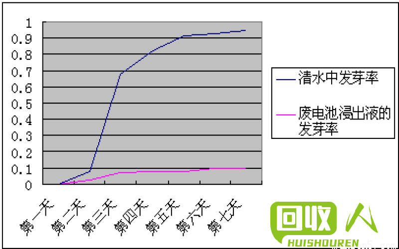 废白土价格查询及对环境的影响 现在用过的废白土多少钱一吨