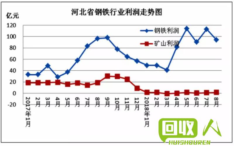 废铁价格最新走势及分析 山西省废铁价格最新