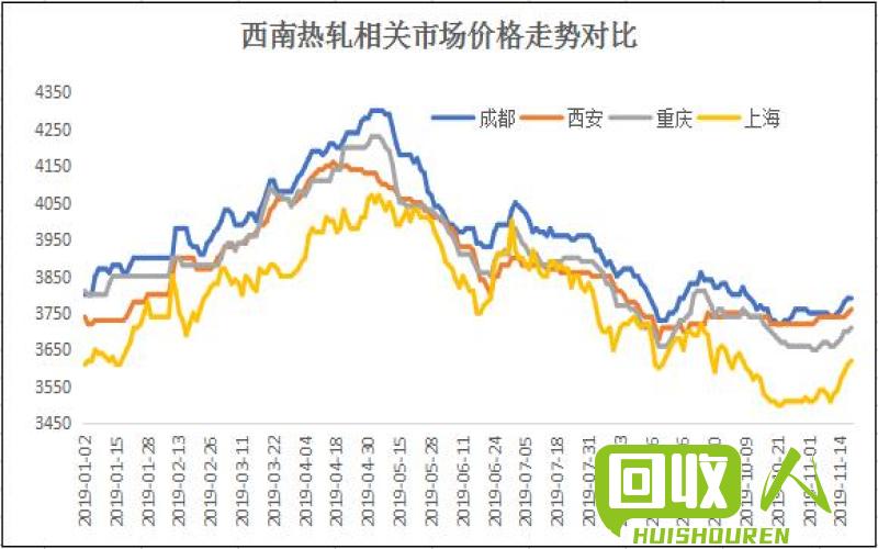 山东地区废铁板价格走势稳定，行情分析及预测 山东废铁板价格