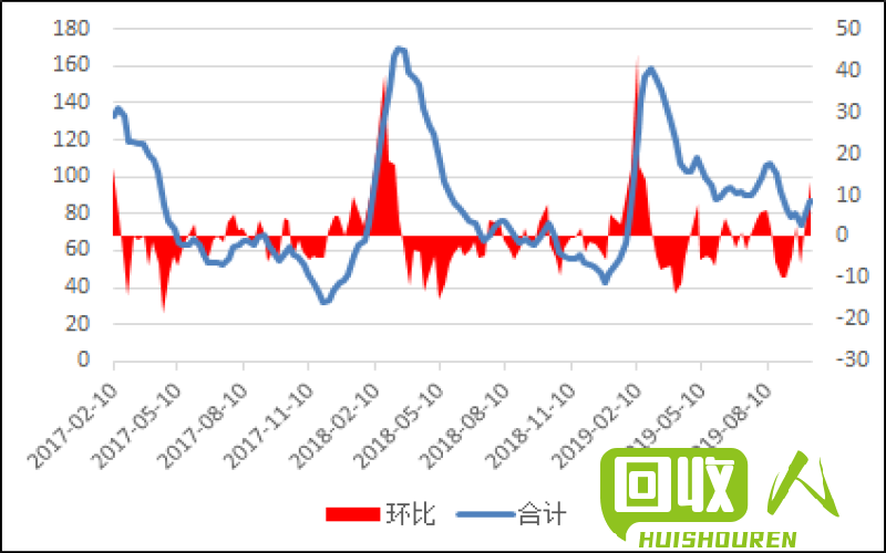 长春市铜回收价格及市场行情解析 长春回收铜价格是多少钱一吨