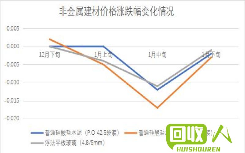 废铝价格走势及影响因素 大冶市场今日废铝价格