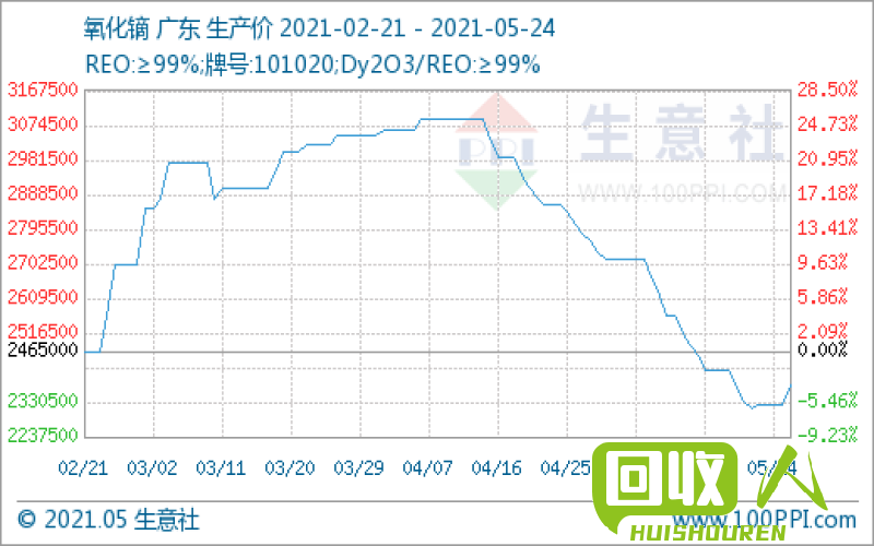 江西废铜价格行情及影响因素解析 江西今日废铜价钱的行情