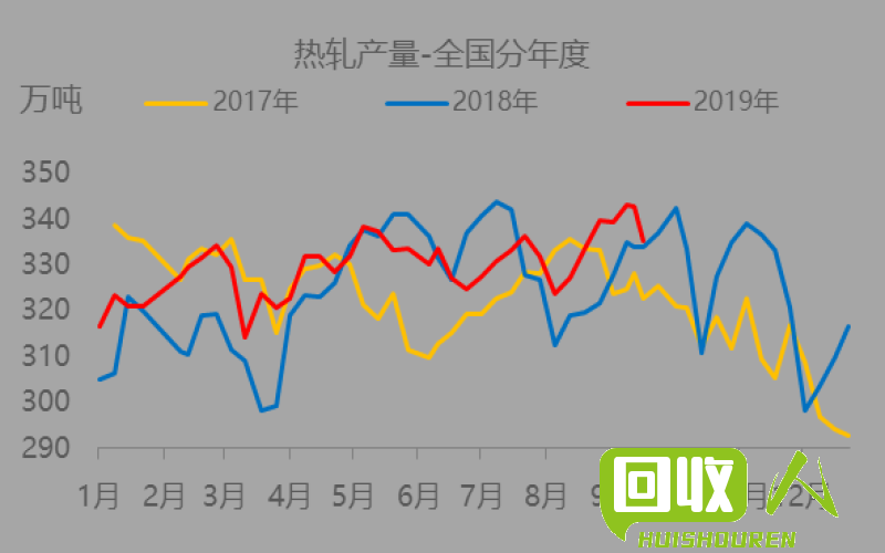 江苏地区金属回收价格分析及趋势预测 今日江苏钢厂回收价格是多少