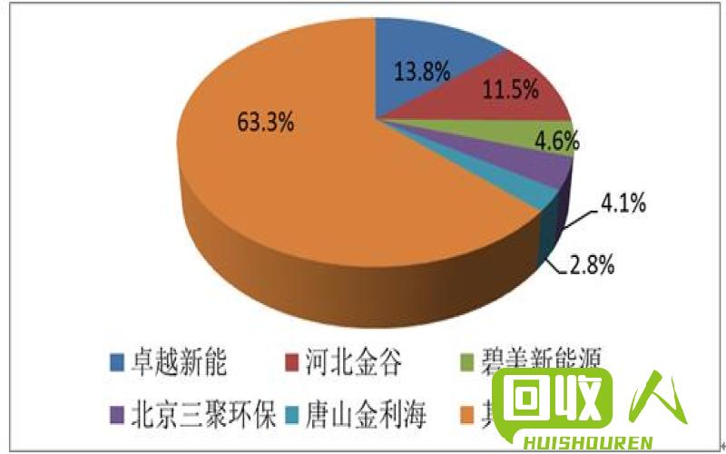 可再生能源：废布回收的潜力 废布回收可再生产多少