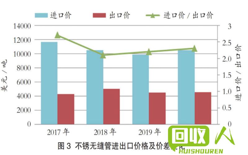 南海不锈钢市场价格调查与分析 南海废不锈钢最新报价