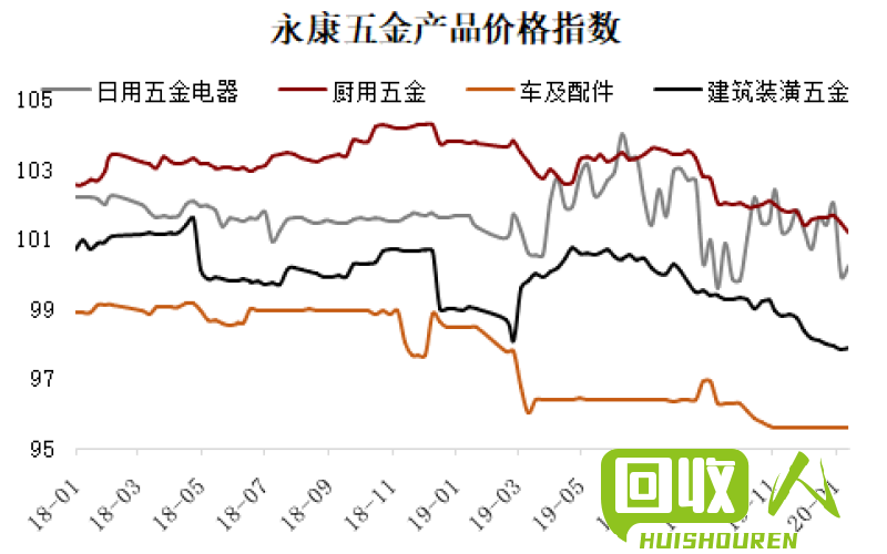 湖南今日不锈钢价格走势及市场分析 今日湖南不锈钢价格