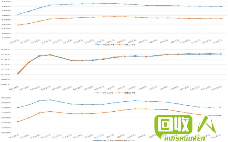 铜-上海期货价格走势及分析 上海今日期货铜价格走势图