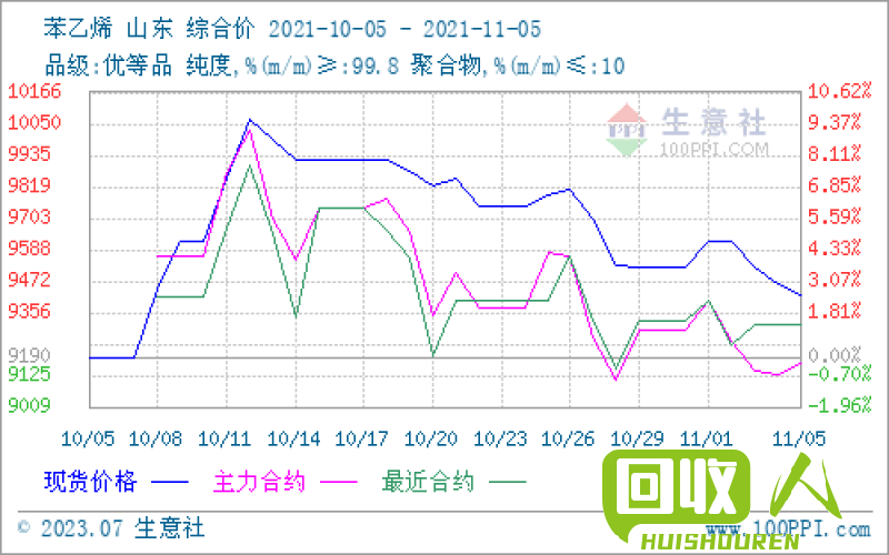 ABS塑料价格走势及影响因素分析 abs最新走势价格表