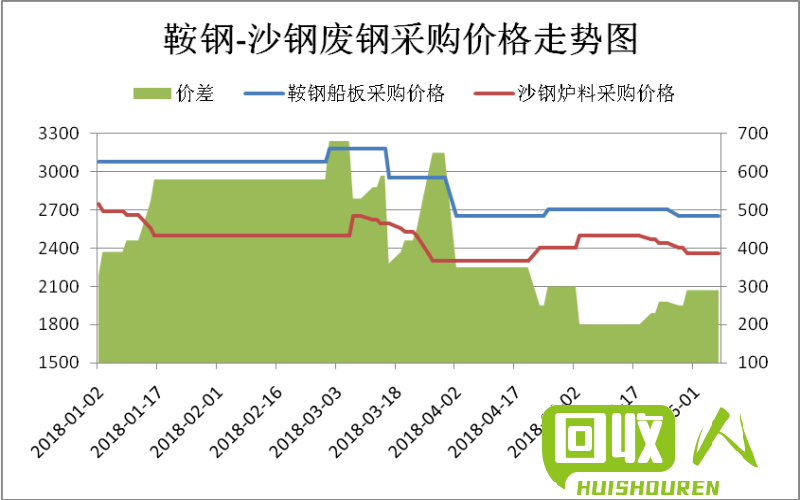广西废钢筋价格近期走势解析 广西废钢筋价格最新行情