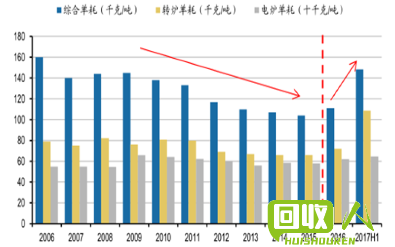 废旧电子设备价格及市场动向 今日废电机价格行情