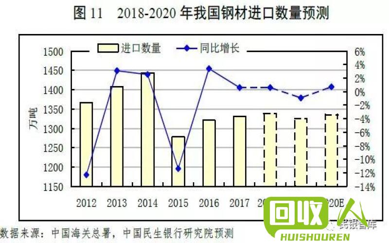 废钢市场现状及未来走势分析 2019废钢行情的最新分析