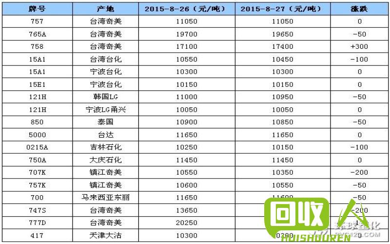 ABs料价格走势及市场分析 abs料最新价格