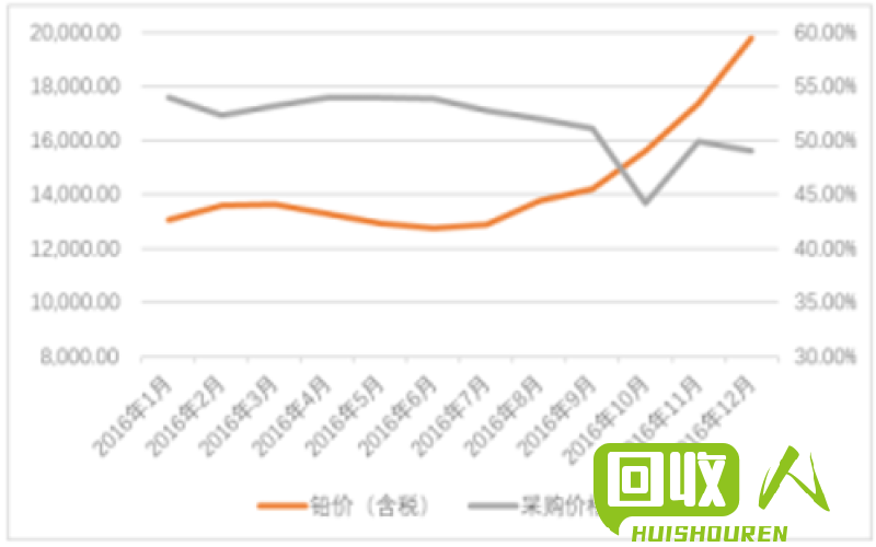 紫铜：行情分析、回收价格及前景展望 紫铜最新回收价格行情