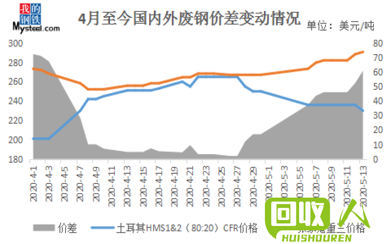 废铁市场价格动态调研及分析 2017大连地区废铁价格