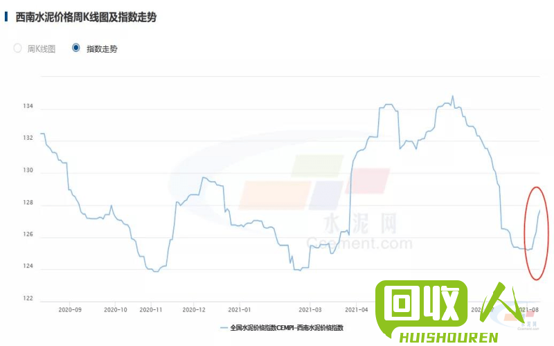 泰安废铁价格走势及影响因素 山东泰安废铁价