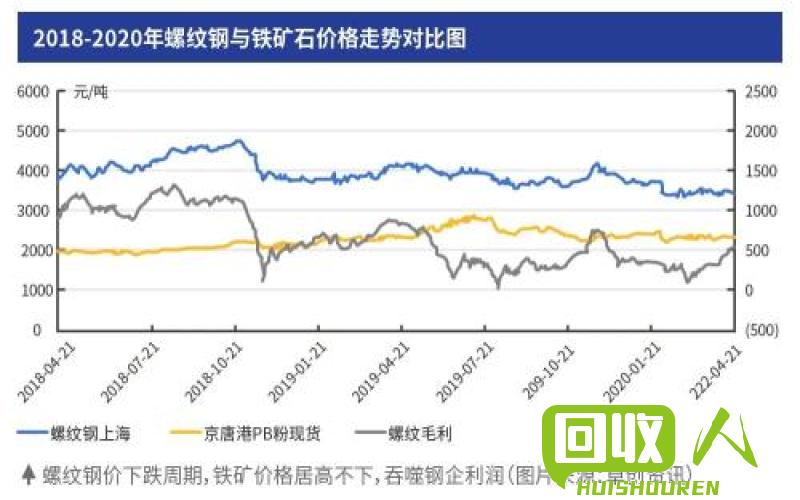 钢铁行情分析：今日铁矿石价格波动原因解析 今日铁价