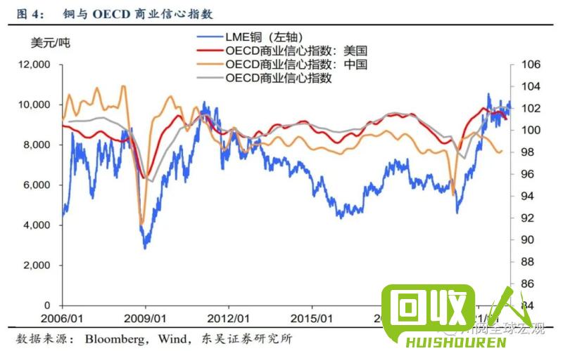 南海铜价走势及影响因素 南海今日铜价