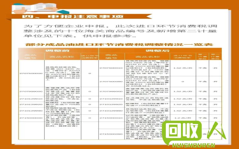 进口镀锡铜线关税税率及相关政策解析 镀锡铜线进口关税税率是多少