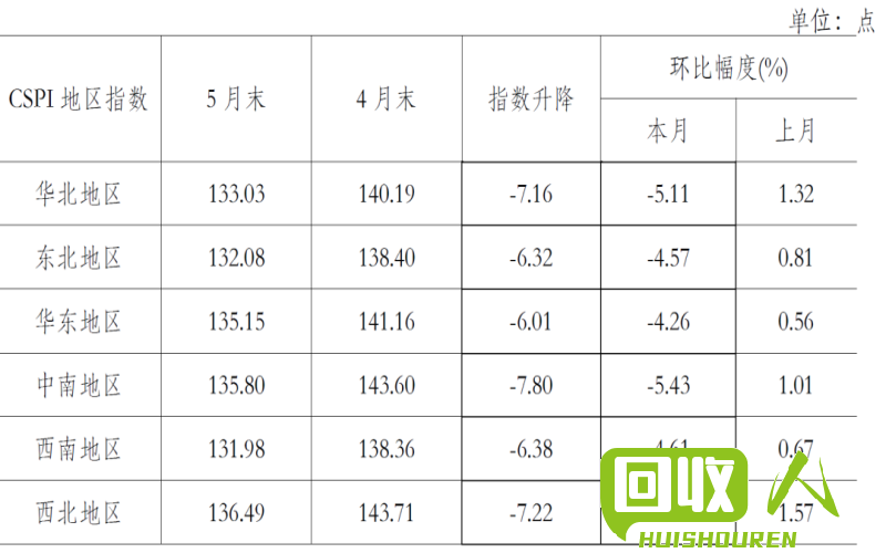 江苏废铜价格8月18日变动情况及分析 8月18日江苏废铜价格是多少钱一吨