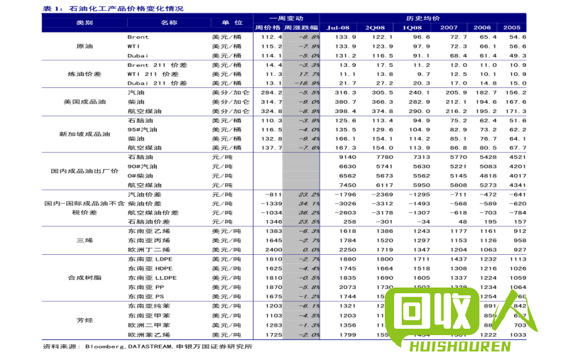 广东省废铁价格最新动态 广东省最新废铁行情