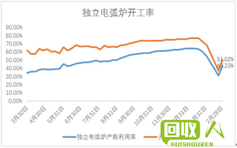 废铁回收市场行情及价格走势 郑州地区的废铁价格表