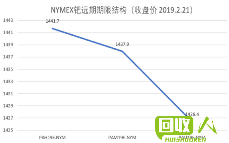 铂金价格走势及影响因素 中国金属网今日铂金价格