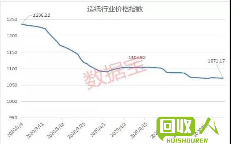 郑州废铅价格走势及影响因素的分析 河南郑州今日废铅价格