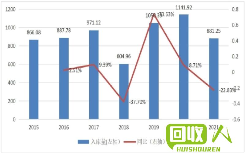 市场价格触底回升，pp新料价格走势再现稳步增长 pp新料价格最新报价