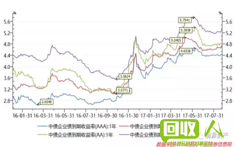 废铝价格破位下挫，宣城市场现状及分析 安徽宣城废铝价格最新行情