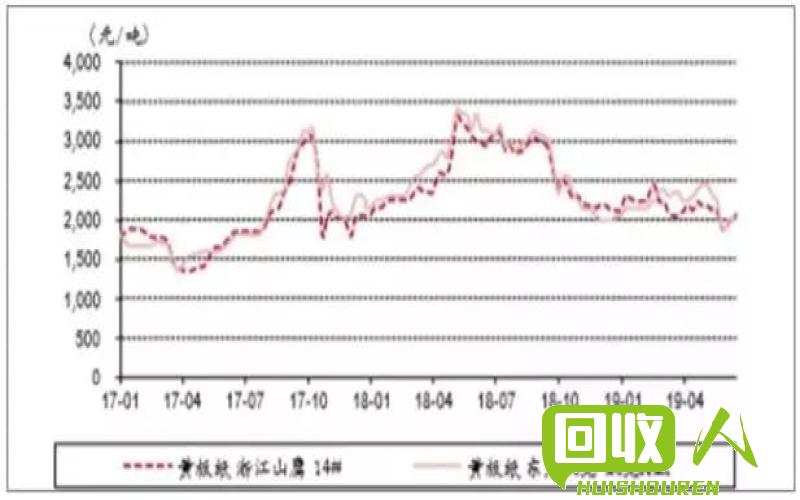 废钢铁行情：2013年价格波动分析及趋势预测 2013年废钢铁价格最新行情