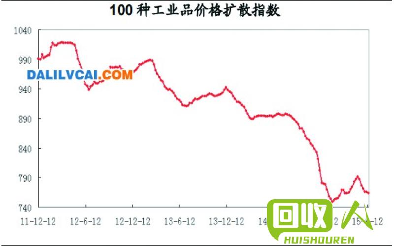 上海期货市场铝价走势分析 上海期货铝今日价格