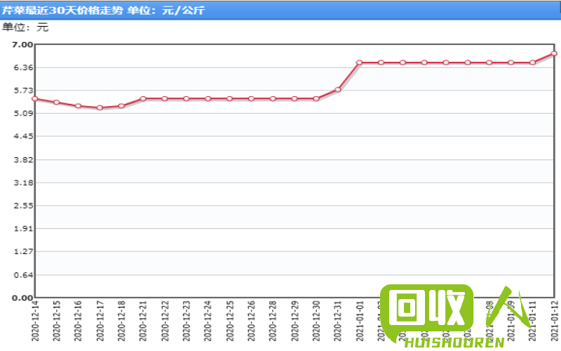 上海光亮铜价格及市场分析 上海光亮铜多少一公斤