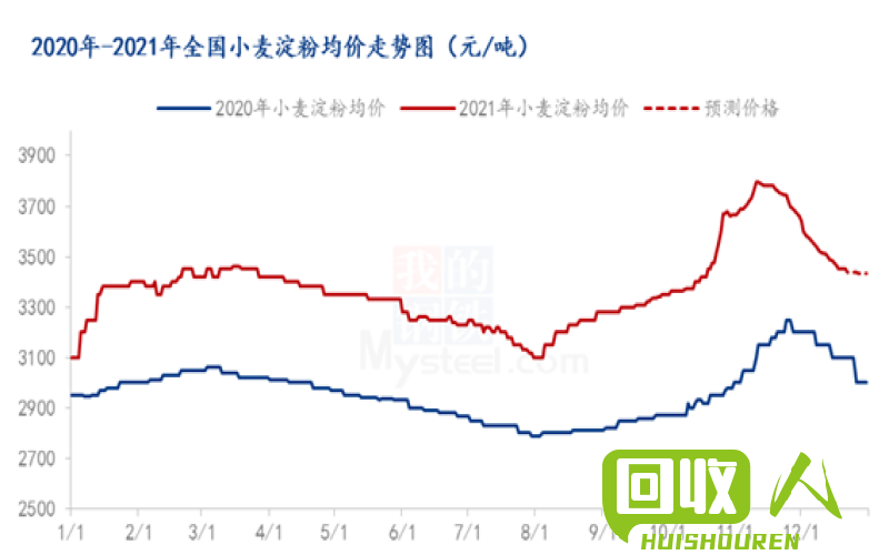 安徽废铝箔价格走势，行情解读 安徽废铝箔价格最新行情