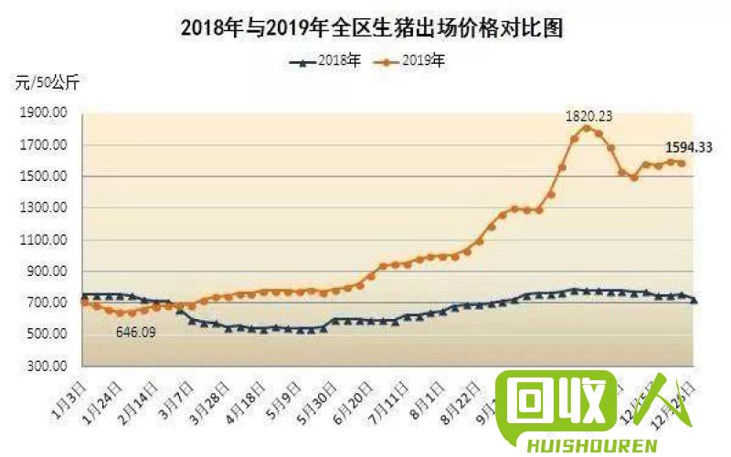 废纸壳价格走势分析及预测 四川今日废纸壳价格最新行情