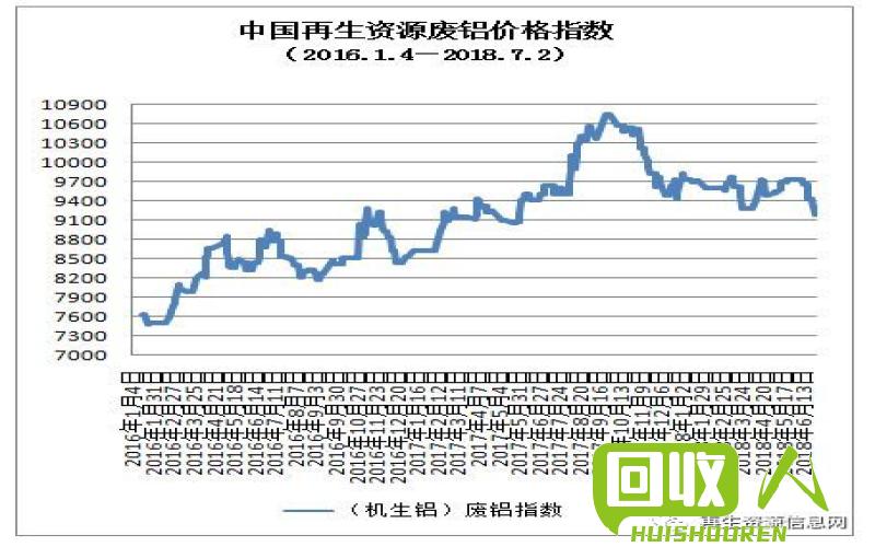 沈阳废铁价格走势调查及分析 怎么查沈阳废铁价格走势