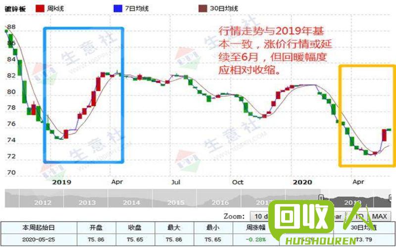 铜价涨势持续 供应压力加剧今日长江铜价 铜价走势今日长江铜价