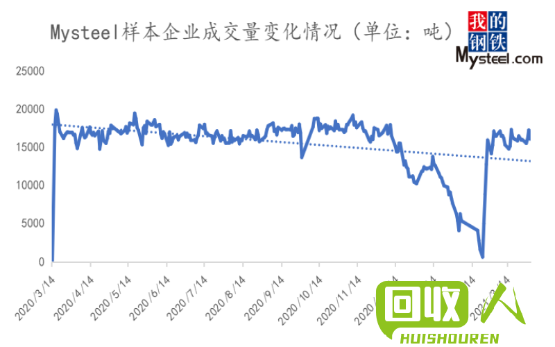 内蒙面包铁价格分析及市场趋势展望 内蒙面包铁最新价格