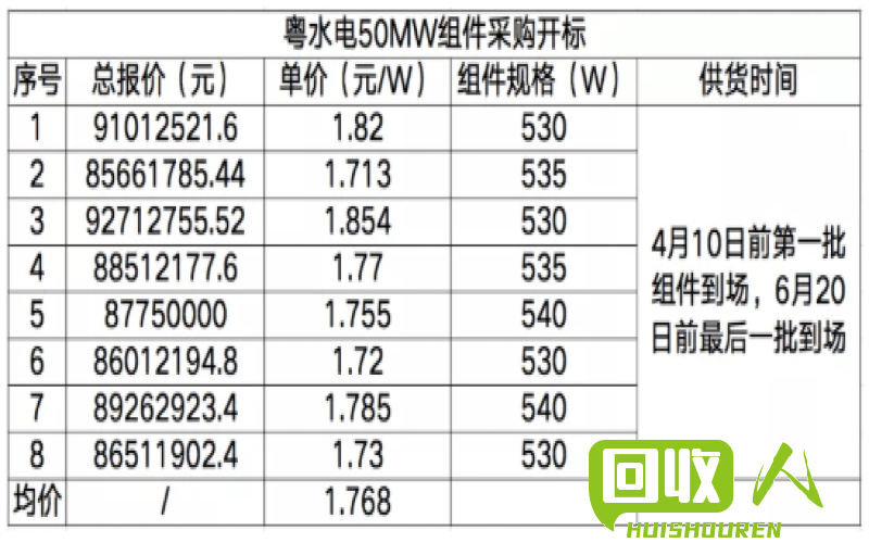 废酸价格及市场分析 废酸价格是多少钱一公斤