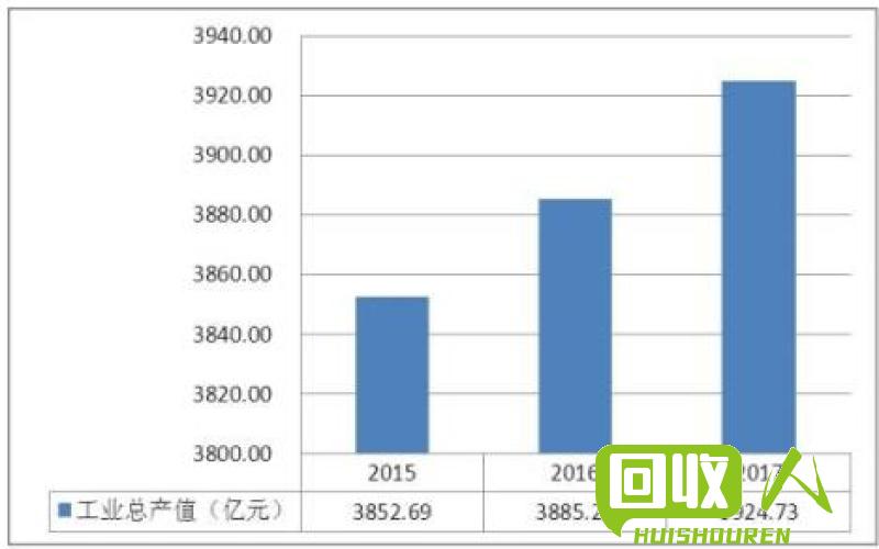 废黄纸价格走势分析 今日废黄纸价格查询