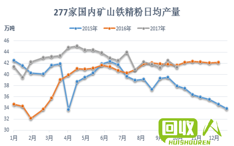 铁矿石价格走势及影响因素 铁每吨多少钱