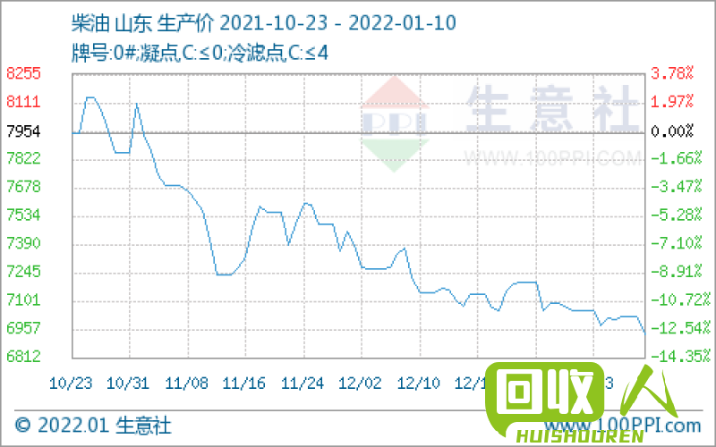 江苏生铁屑价格走势及最新报价 江苏生铁屑今日价格