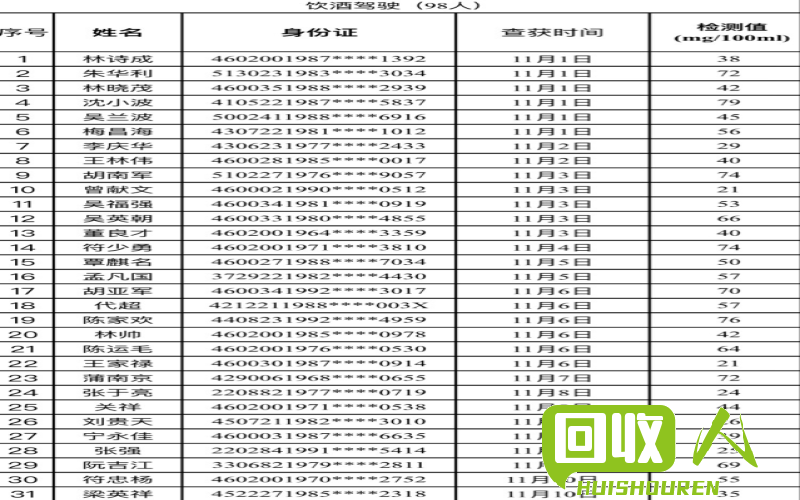 陕西危废企业曝光：严查违规行为！ 最新陕西危废企业名单