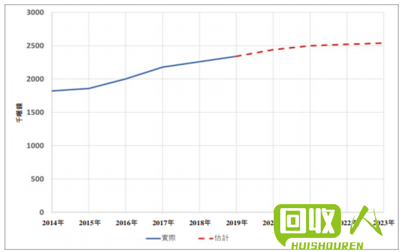 409不锈铁价格走势与市场前景分析 今日409不锈铁价格