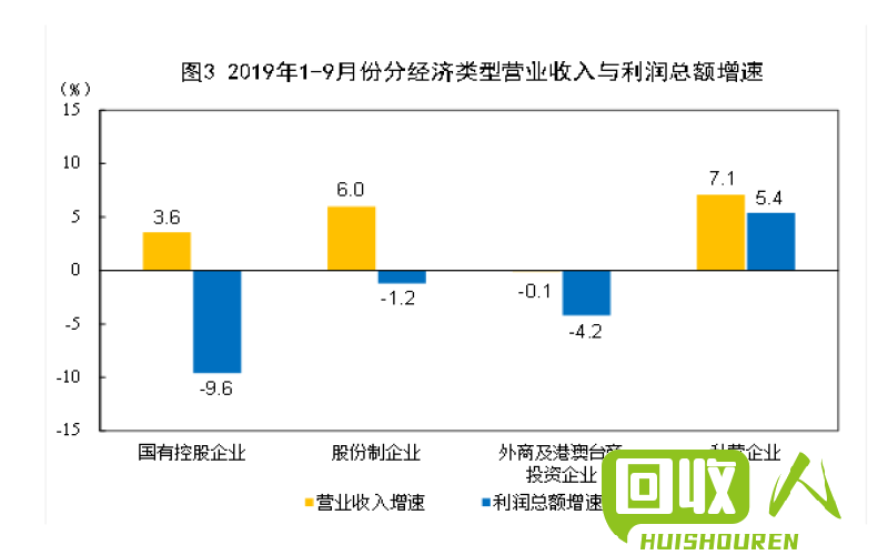 回收废纸的意义和数量统计 每天回收废纸多少